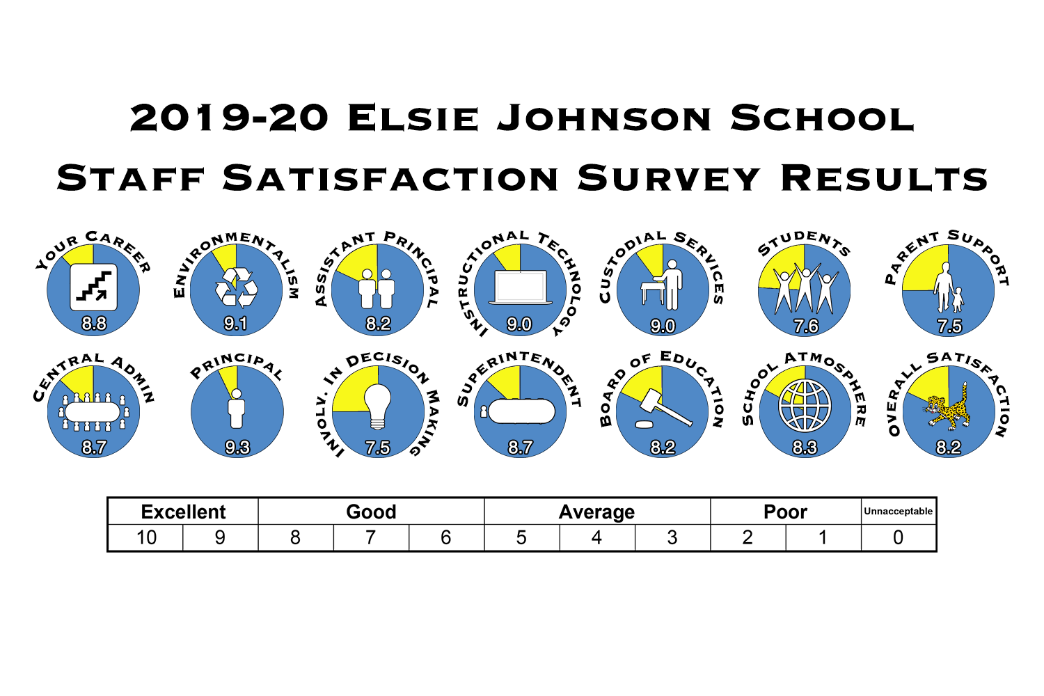 EJ Staff.png 